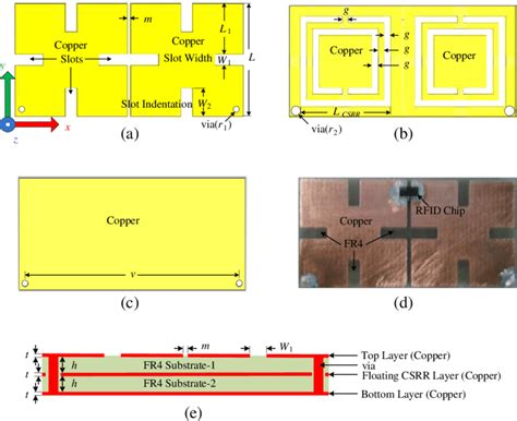 uhf rfid tag antenna design pdf|125khz antenna design.